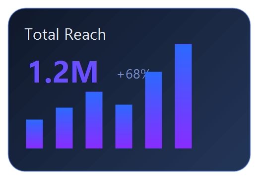 Reach